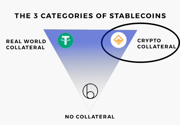 Essence of Stablecoins