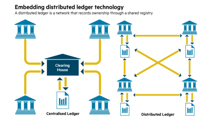 What are Distributed Ledger Technologies (DLT) for Crypto-Currency?
