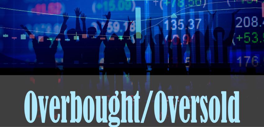 Trading Overbought and Oversold Market Conditions
